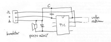 RC model finder - schema